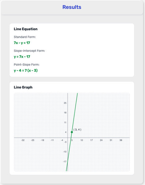 Point Slope Form Calculator